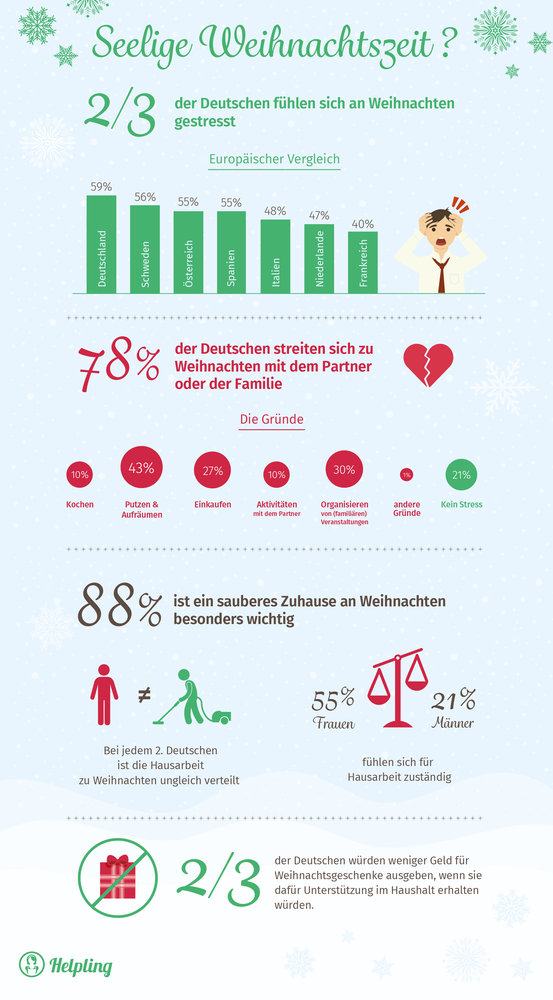 Aufräumen Und Putzen Sind Die Stress Und Streitfaktoren Nummer Eins Zu Weihnachten. 