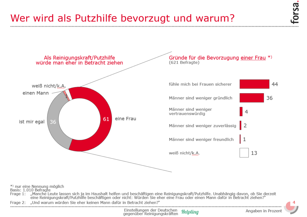 Slide Mann Frau